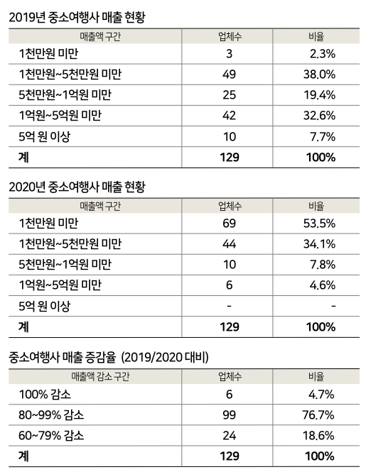 에디터 사진