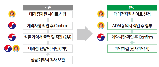 에디터 사진