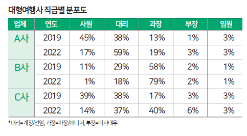 에디터 사진