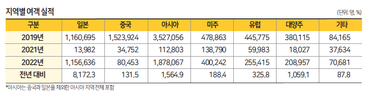 에디터 사진