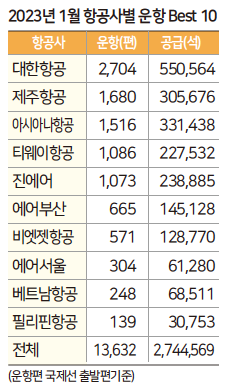 에디터 사진