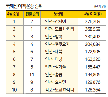 에디터 사진