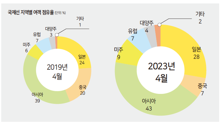 에디터 사진