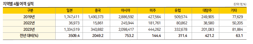 에디터 사진