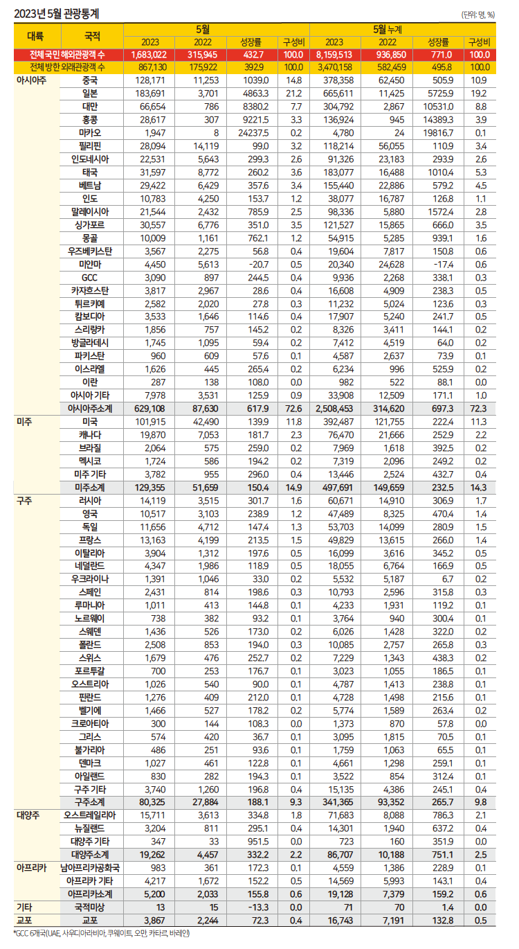 뉴스 사진