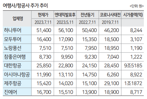 에디터 사진