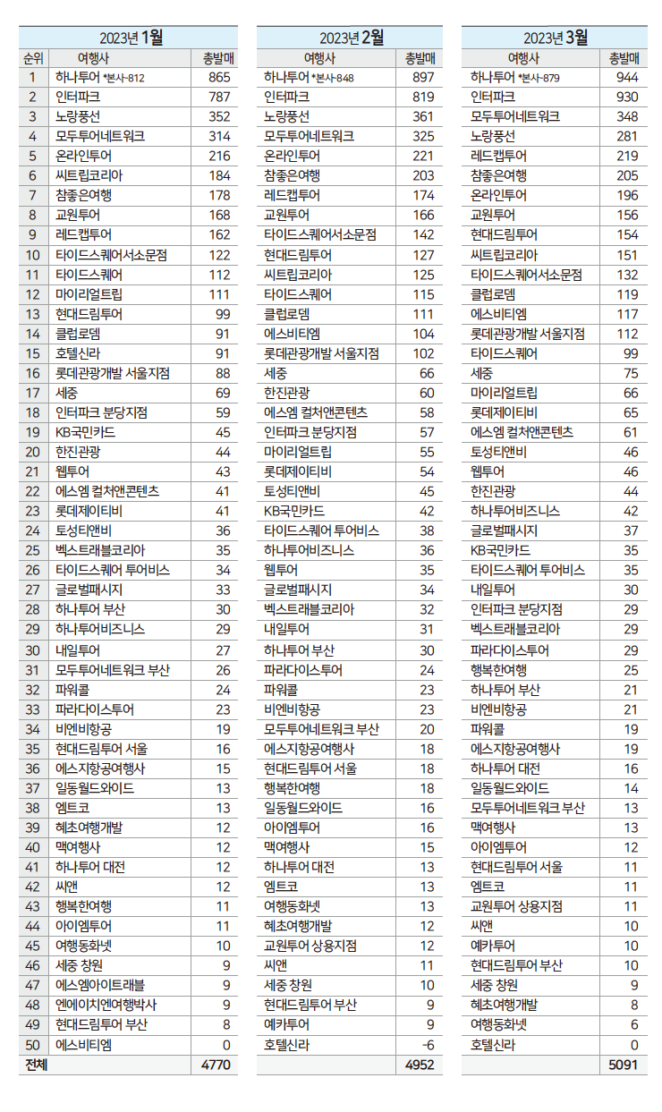 에디터 사진