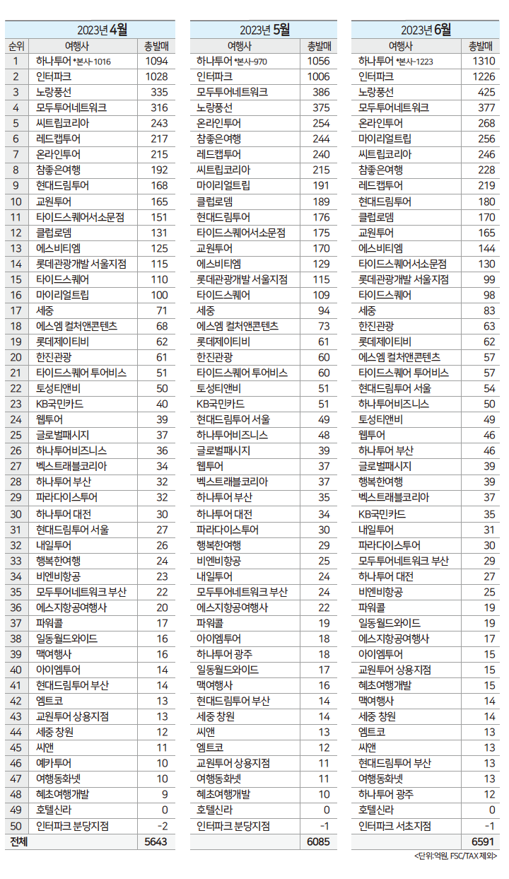 에디터 사진