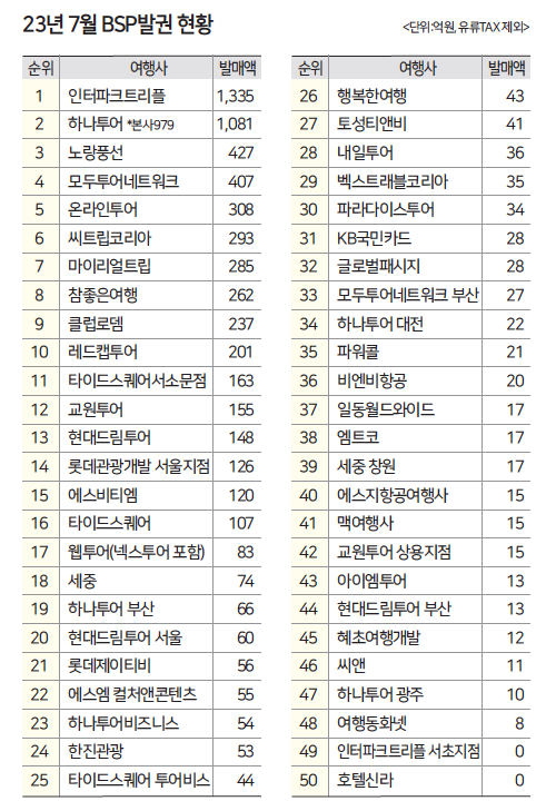 에디터 사진