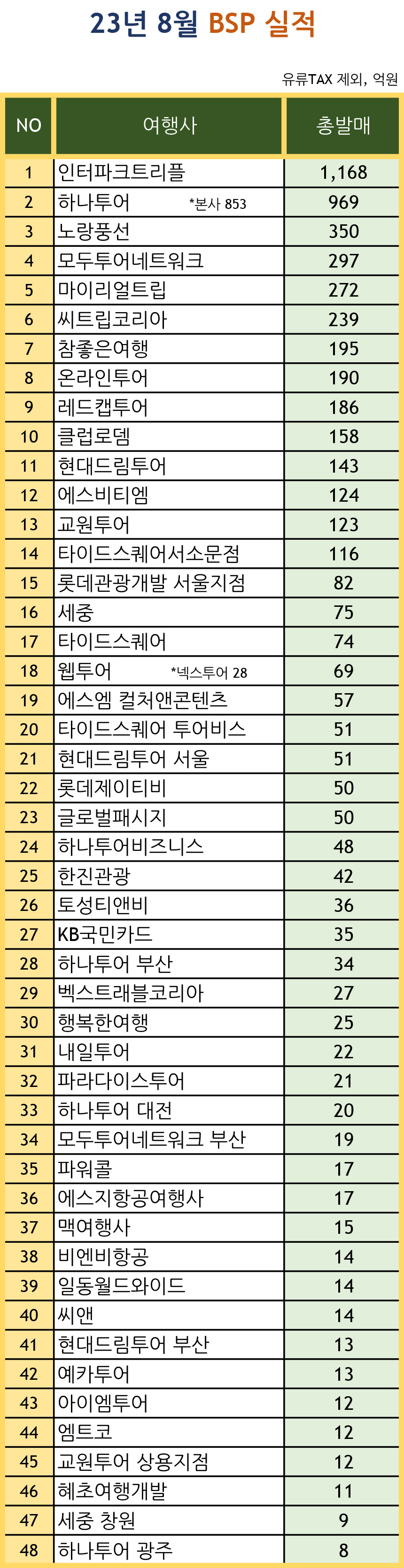 에디터 사진