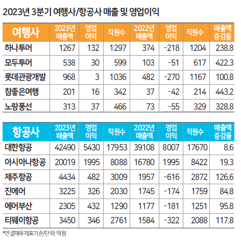 에디터 사진
