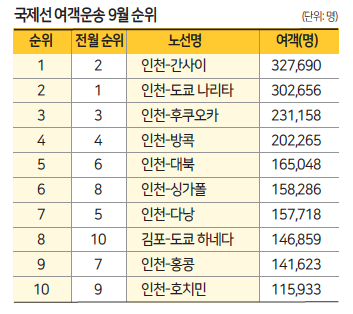 에디터 사진