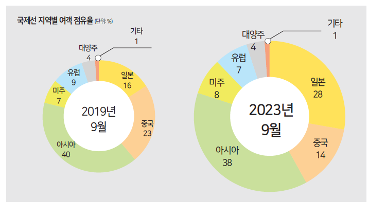 에디터 사진