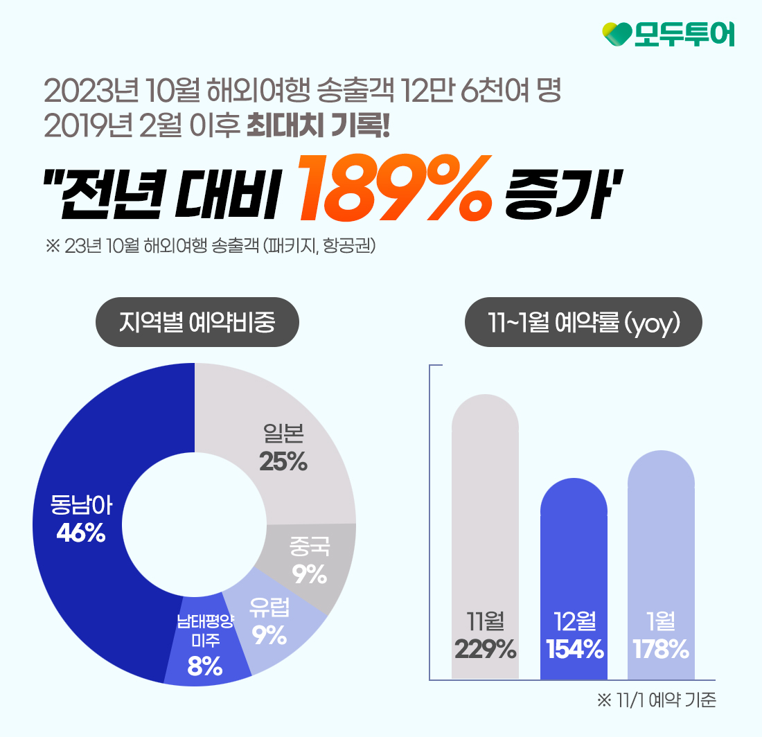 에디터 사진