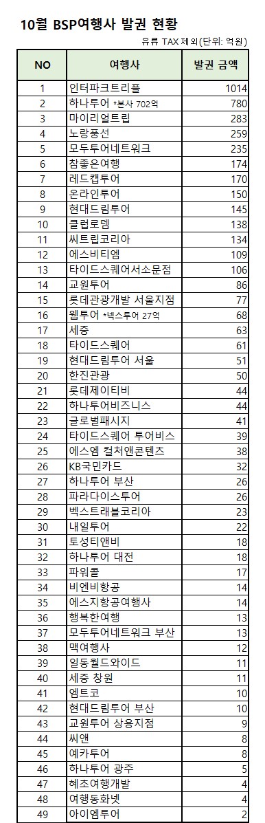 에디터 사진