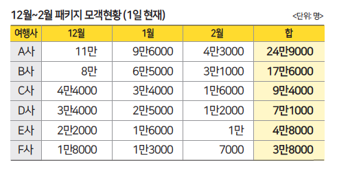 에디터 사진