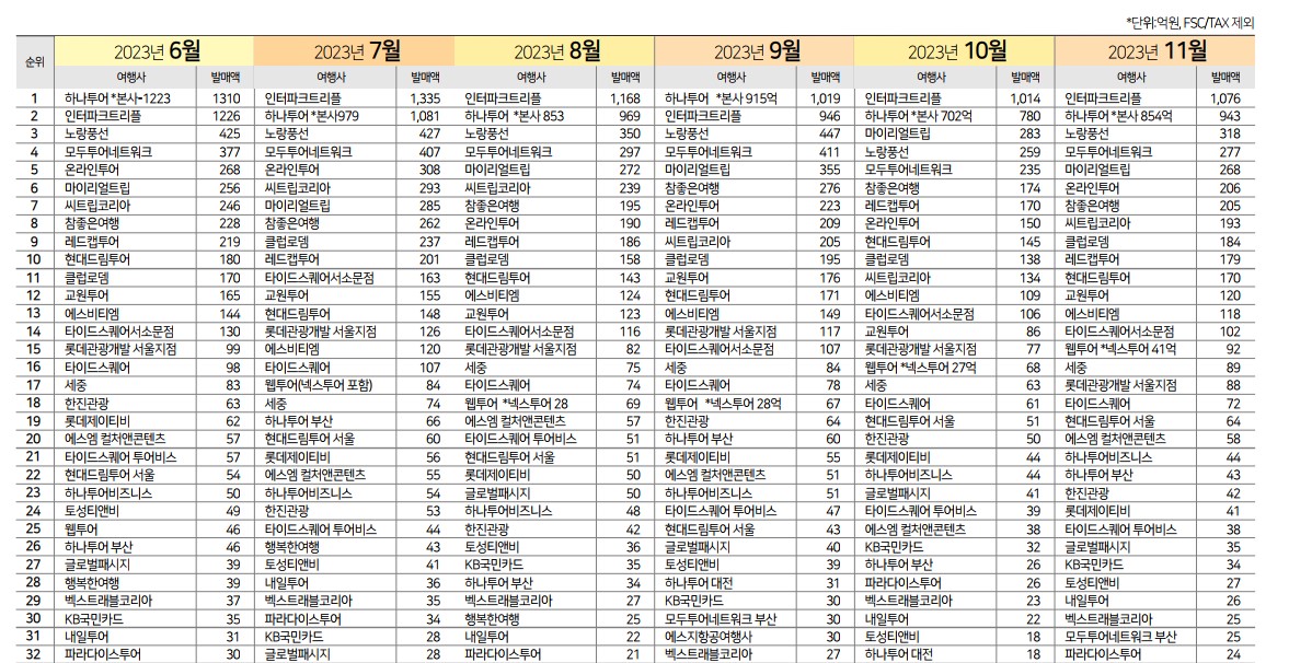 에디터 사진