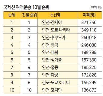 에디터 사진