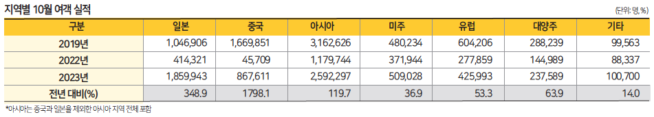 에디터 사진