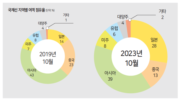 에디터 사진