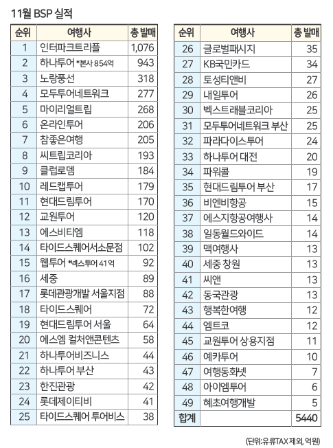 에디터 사진