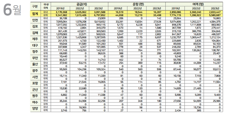 에디터 사진