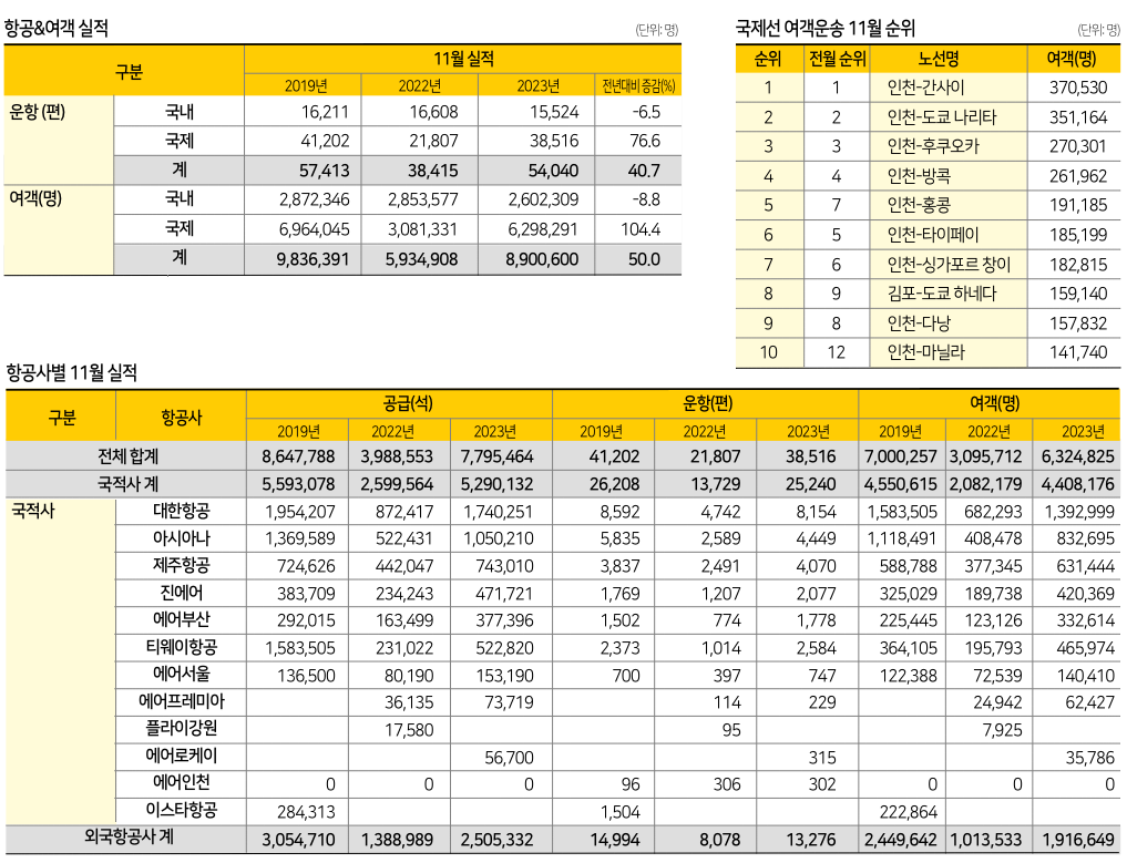 에디터 사진