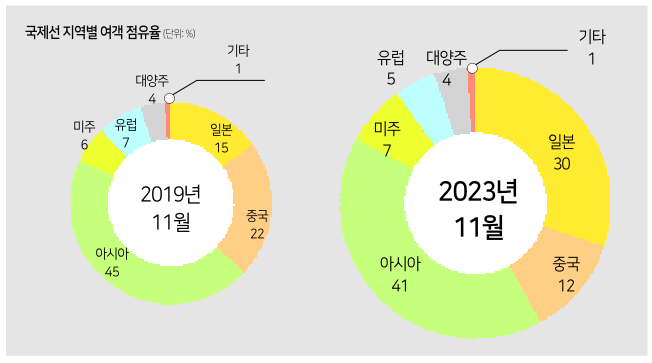 에디터 사진