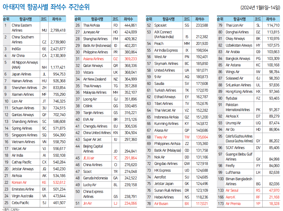 에디터 사진