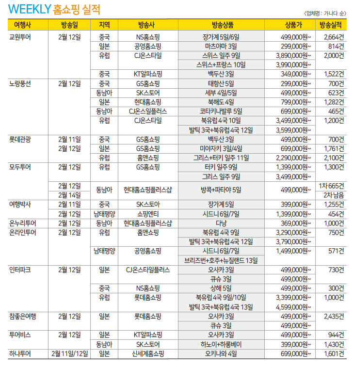 에디터 사진