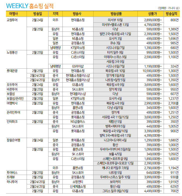 에디터 사진