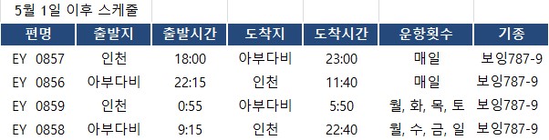 에디터 사진