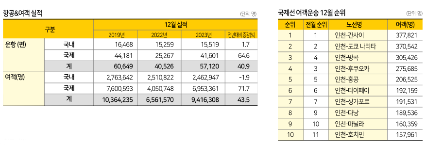 에디터 사진