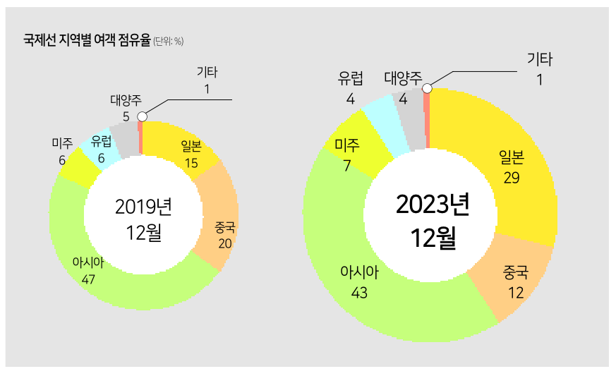 에디터 사진