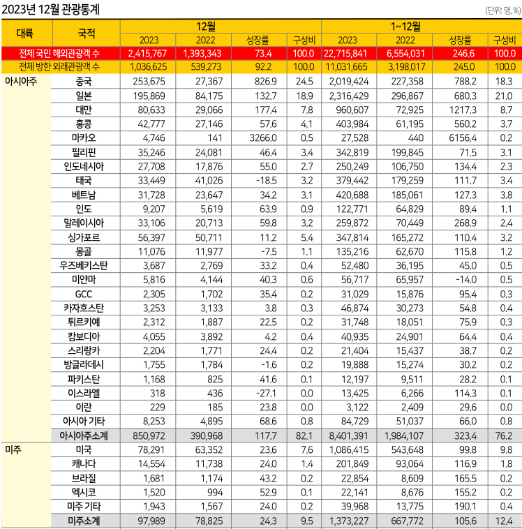 에디터 사진