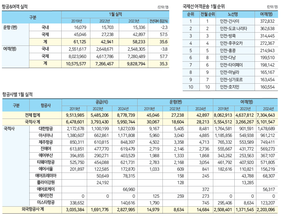 에디터 사진