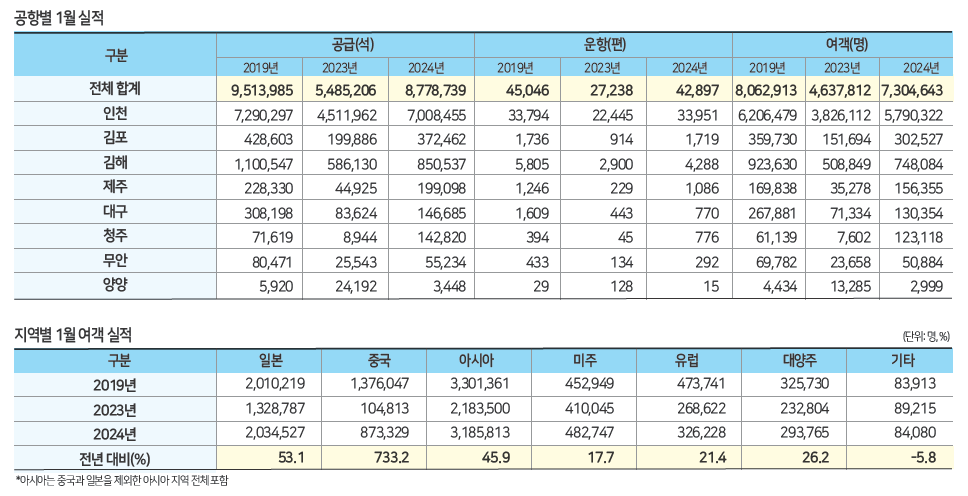 에디터 사진