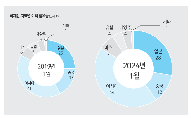 에디터 사진