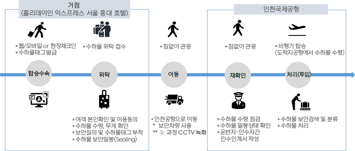 에디터 사진