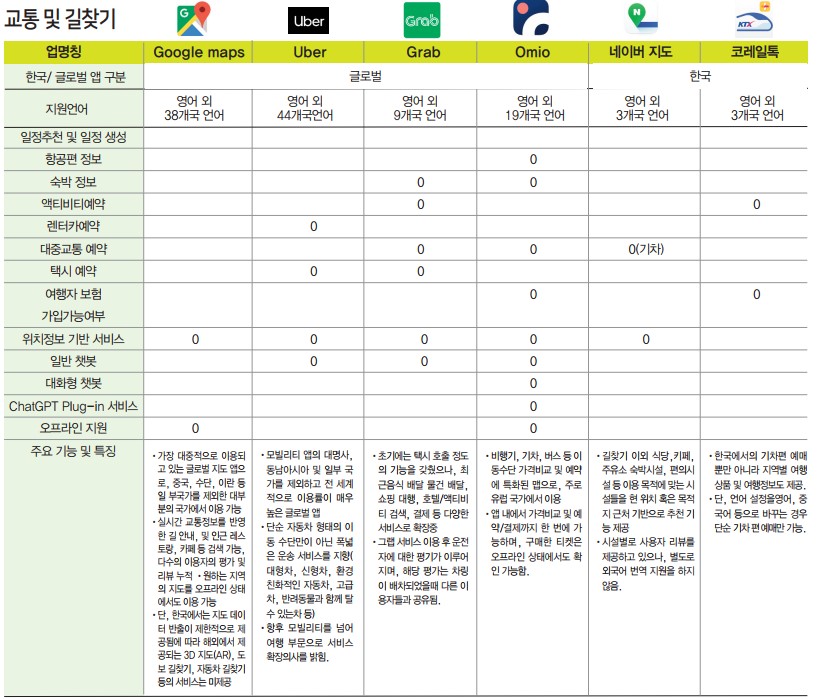 에디터 사진