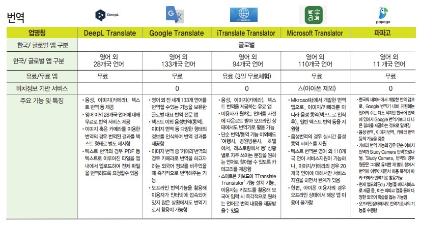 에디터 사진