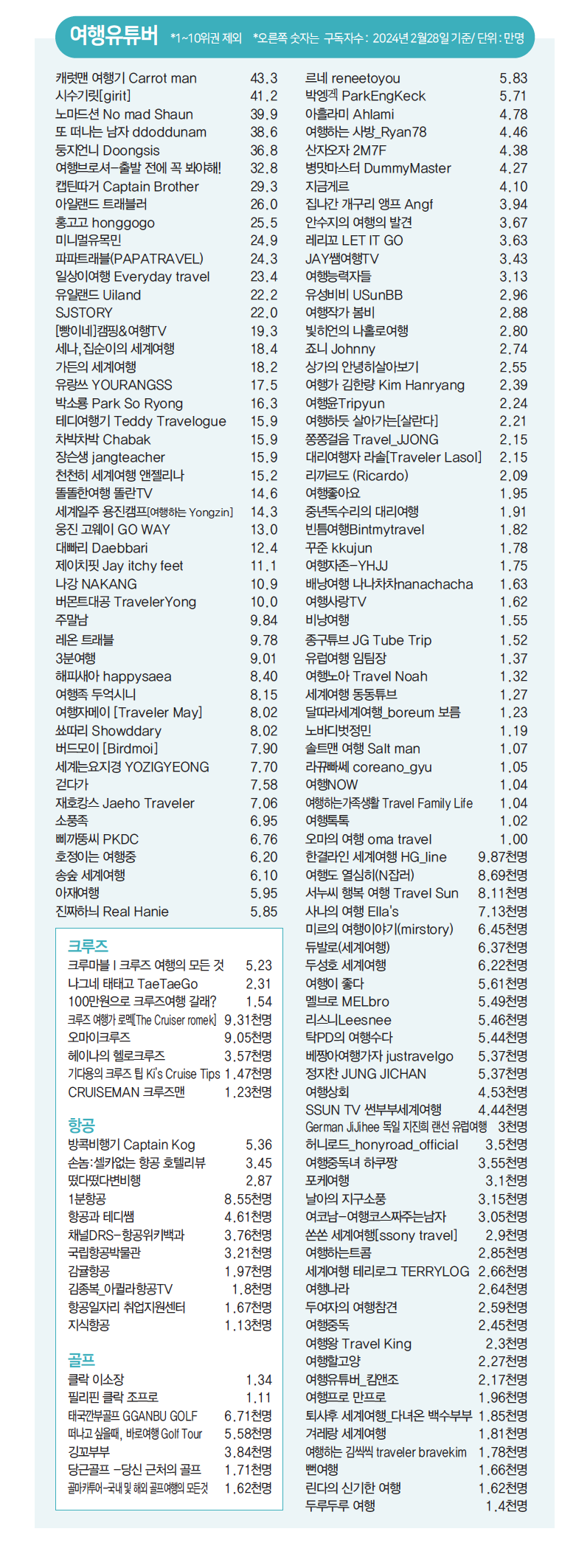 에디터 사진