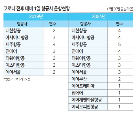 에디터 사진