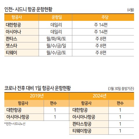 뉴스 사진