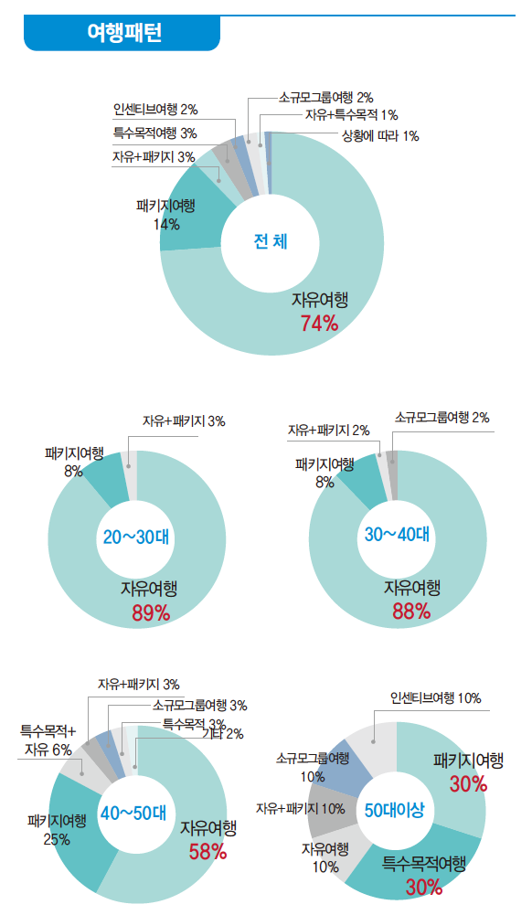 에디터 사진