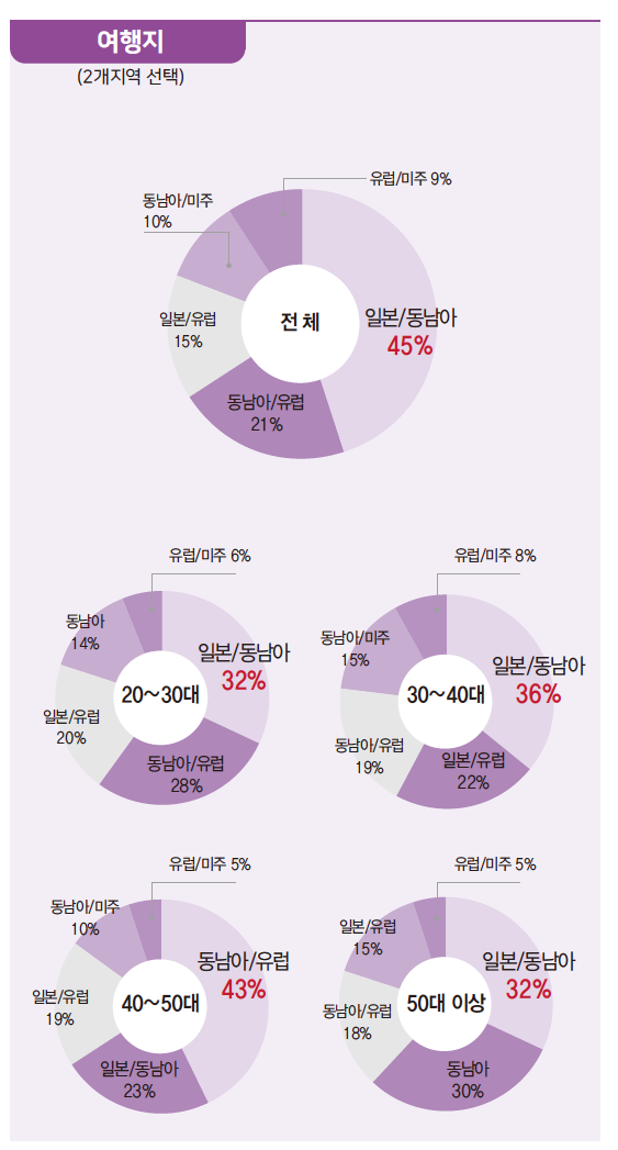 에디터 사진