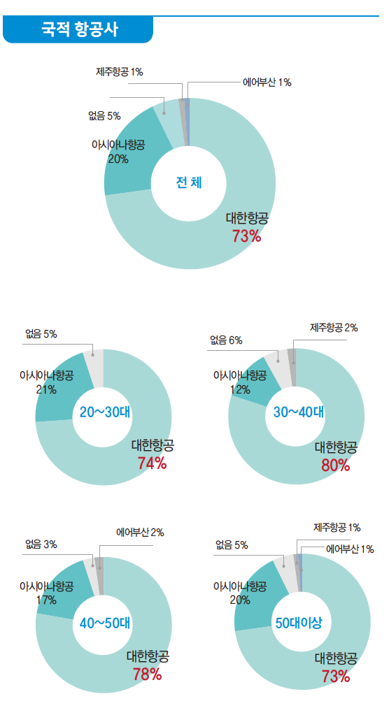 에디터 사진