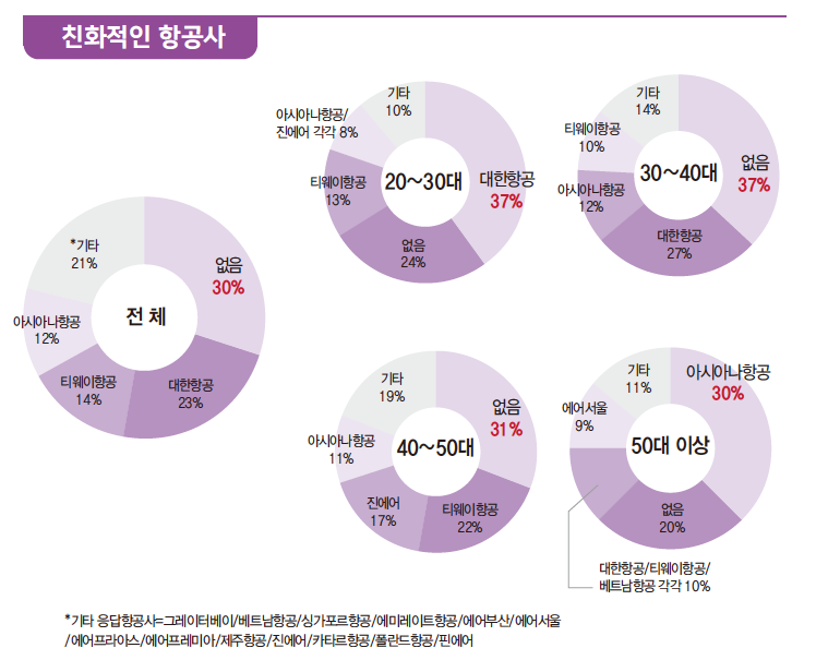 에디터 사진