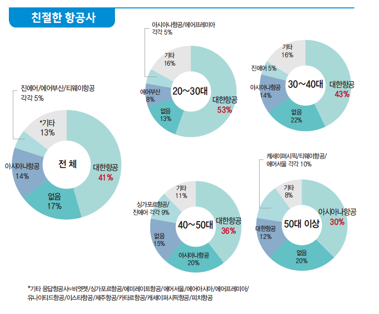 에디터 사진