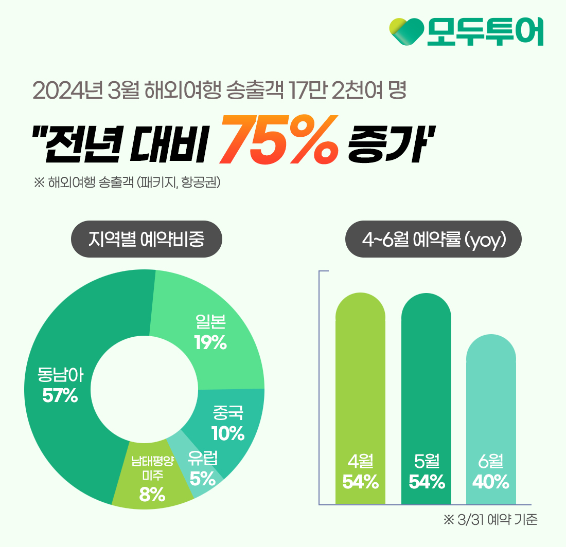 에디터 사진